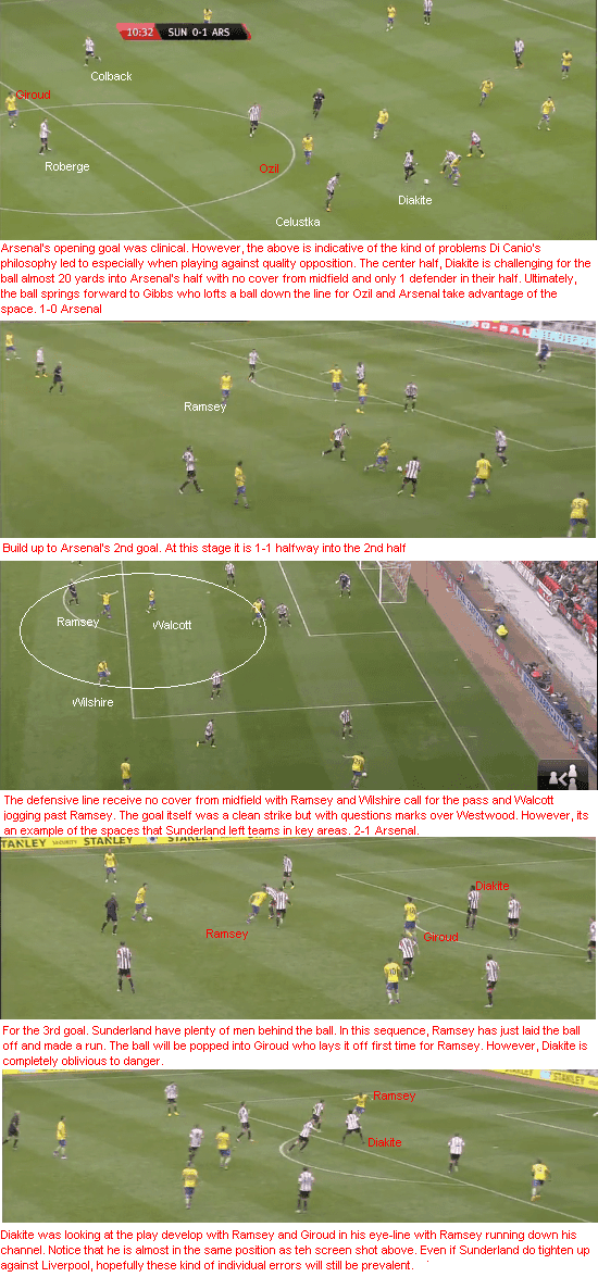 SunderlandArsenal