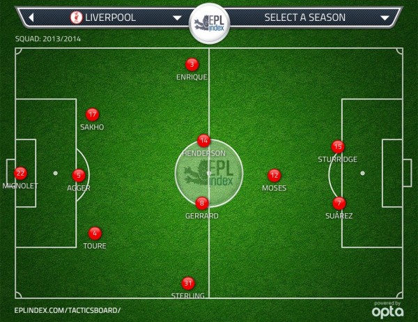 lfc v cpfc