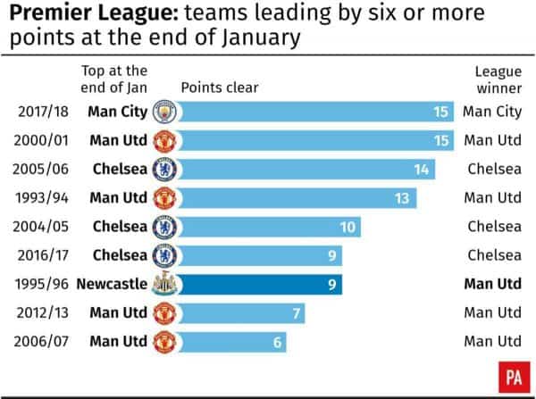 How Liverpool's Premier League Title Win Looks Through Data Viz – The Tomkins Times