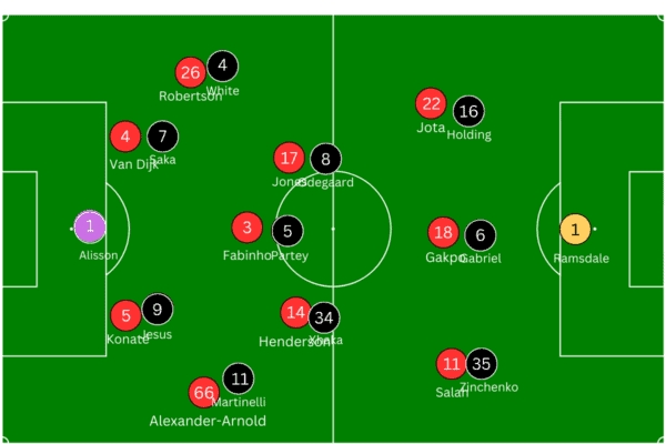 Recreate Pep Guardiola's tactics with the inverted full-back in