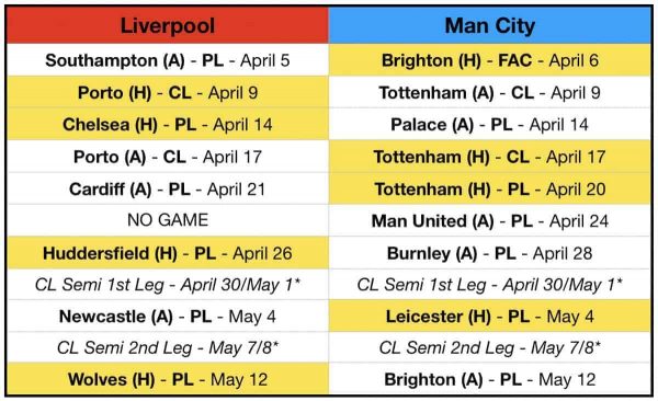 Premier League fixtures: Man City go play West Ham, Liverpool go jam Fulham  & EPL key dates - BBC News Pidgin