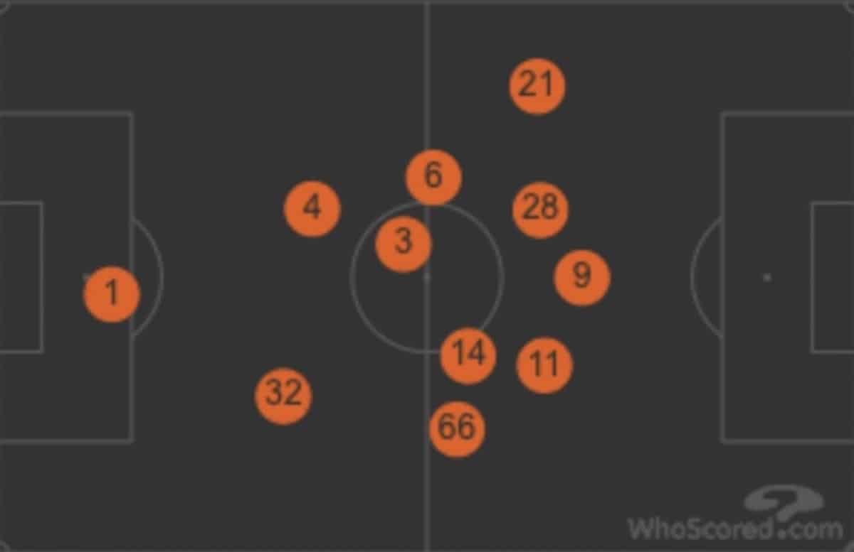 "It was a 442" Liverpool's formation change and what it means