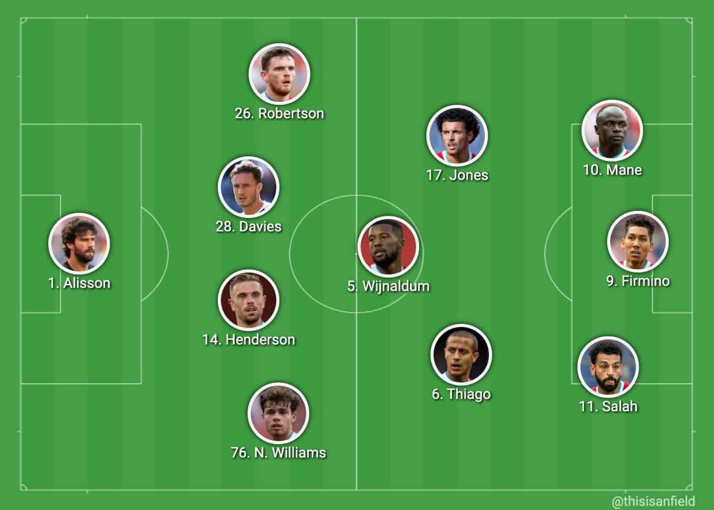 Klopp's big decision remains in defence  Predicting Liverpool’s lineup