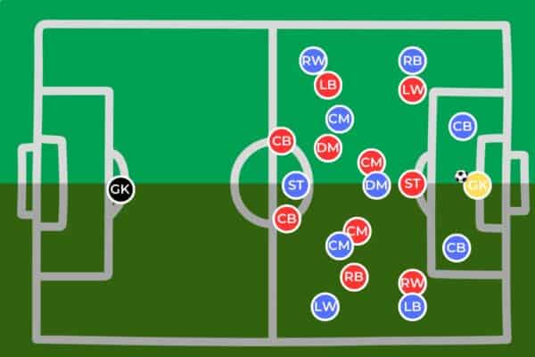 Comparing 3-Box-3 and 2-3-5 – Tactically Speaking