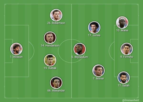 Liverpool vs Leicester City Possible Lineups