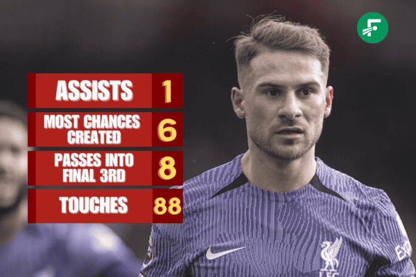 Copy of Stats FM 2 5