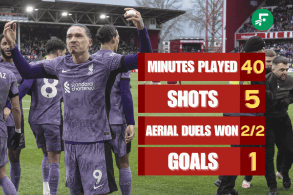 Copy of Stats FM 3 2
