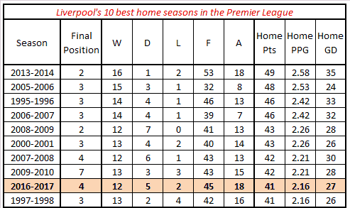 All About Premier League Premier League Spending Table Since 1992