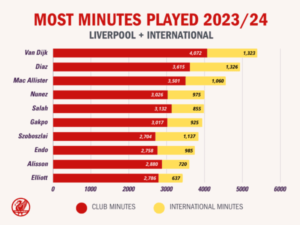 LFC ClubInt 2324 2