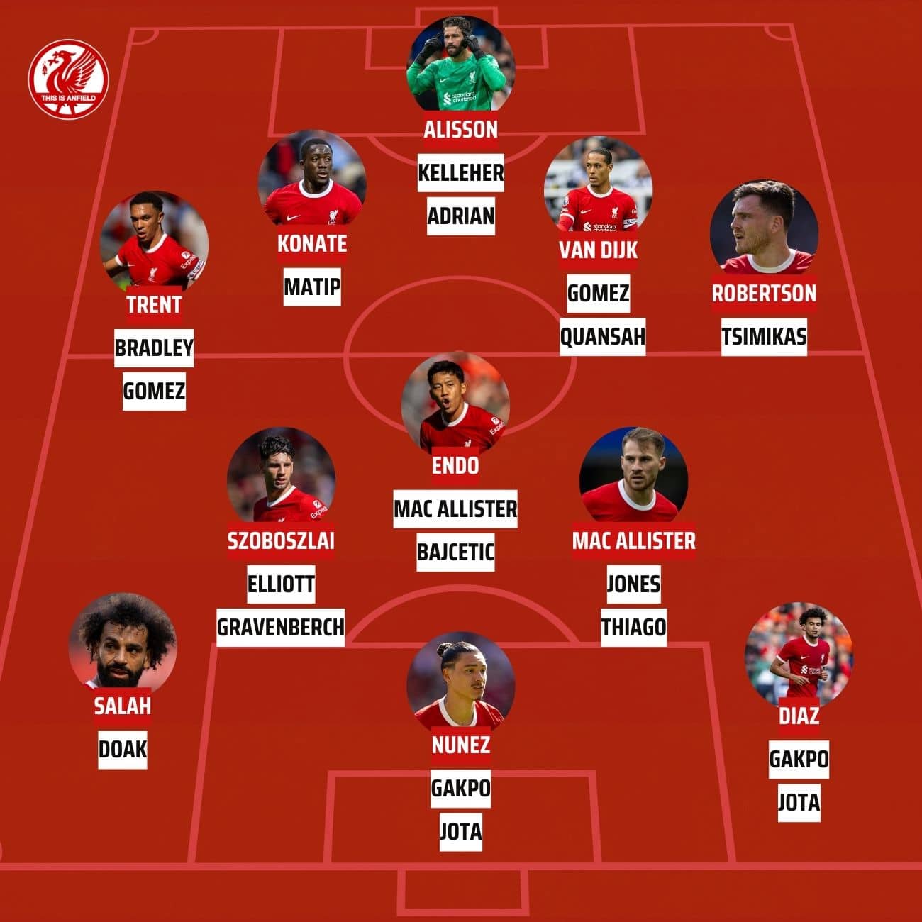 Liverpool squad depth for 2023/24 - How Jurgen Klopp is already being
