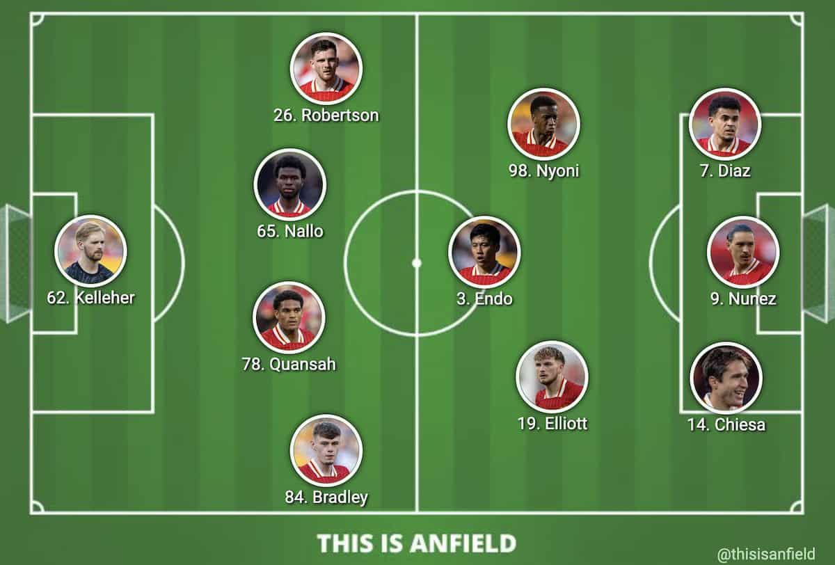 Liverpool lineup options vs. Accrington Stanley Chiesa start, 9 rested & 1 debut Liverpool FC