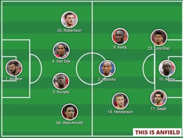 Liverpool lineup vs. 8 changes as Keita starts - Liverpool FC - This Is Anfield