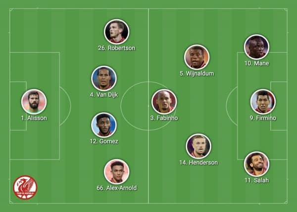 Liverpool vs Manchester City: Predicted line-ups, kick off time