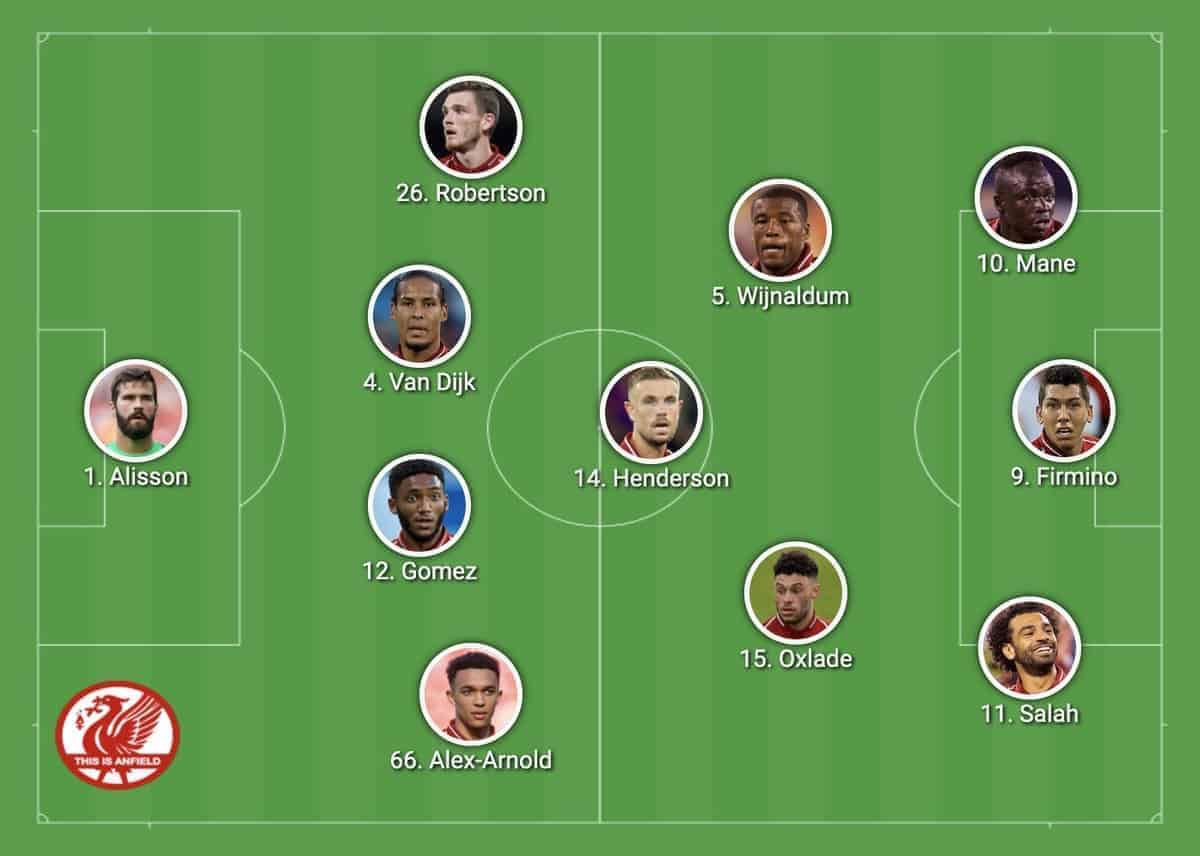 Squad sheets: Tottenham Hotspur v Liverpool, Premier League