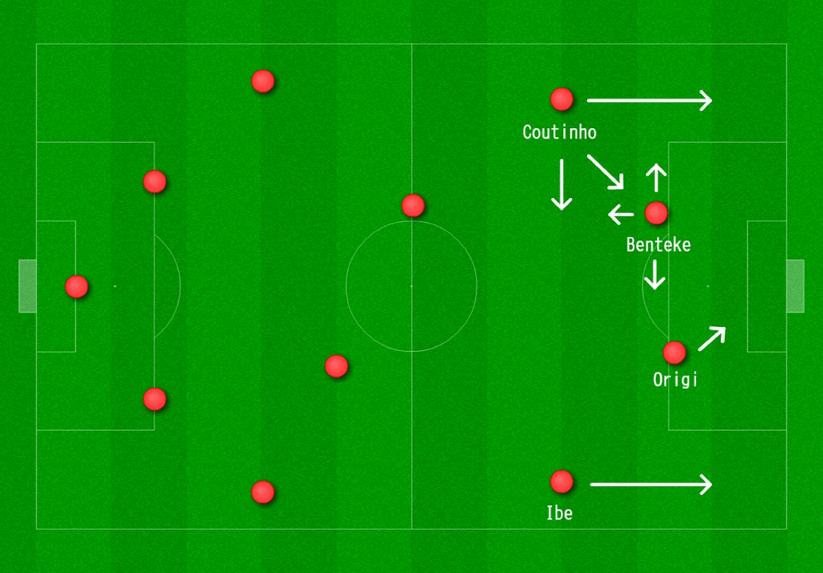 Could 442 formation work for Jurgen Klopp's Liverpool? Liverpool FC This Is Anfield Could 442 formation work for Jurgen Klopp's Liverpool? Liverpool FC This Is Anfield