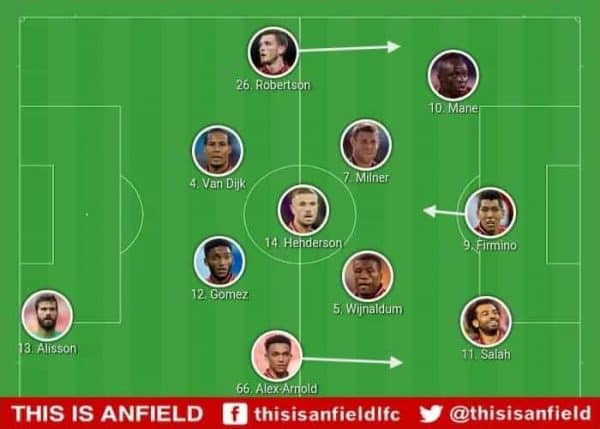 Liverpool Tactics v Leicester City