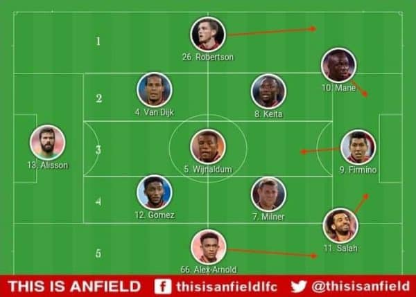 Liverpool Tactics West Ham