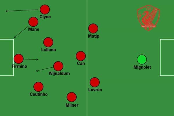 Liverpool full back overlap