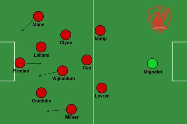 Liverpool full back tactics with Clyne in midfield