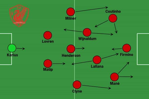 Jurgen Klopp's Liverpool: A Year in Tactics