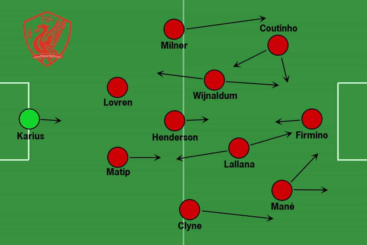 Liverpool-Tactics-Formation-Klopp-2016-17.jpg