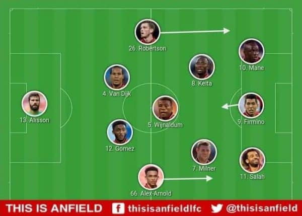 Liverpool Tactics v Brighton