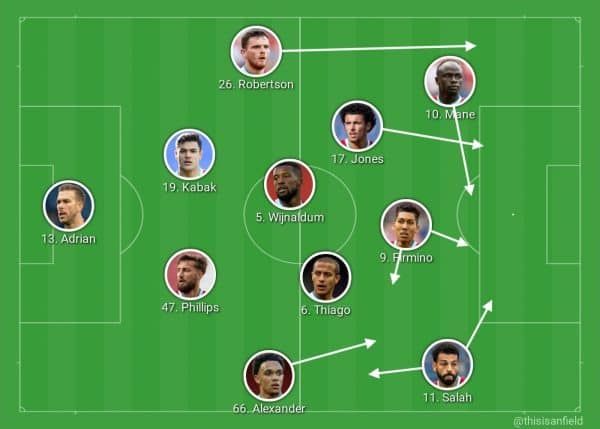 Liverpool tactics Jurgen Klopp Sheffield United