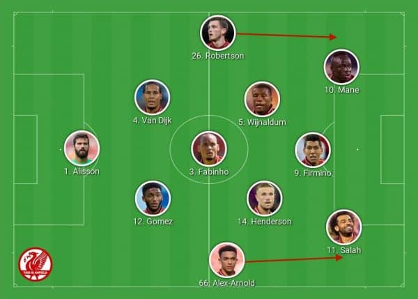 Liverpool title-winning tactics Klopp 4-3-3