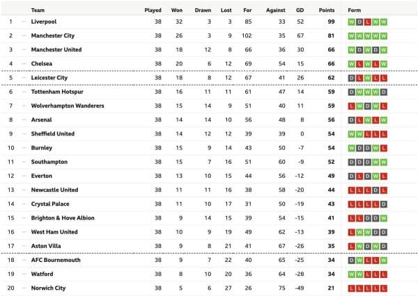 Bbc News Premier League Table 2024