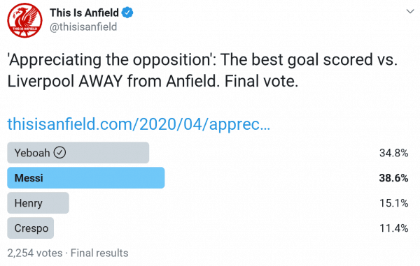 fans poll best goal away from anfield