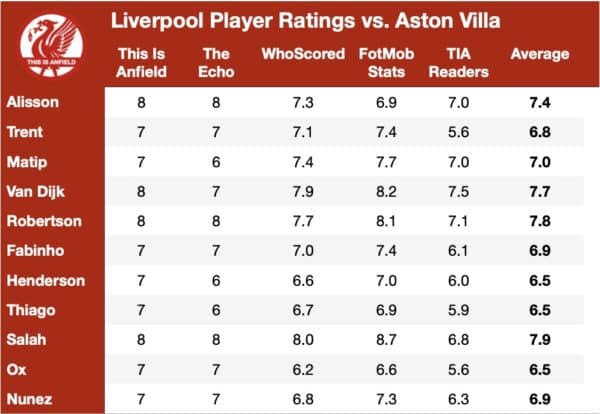 Official Player Ratings