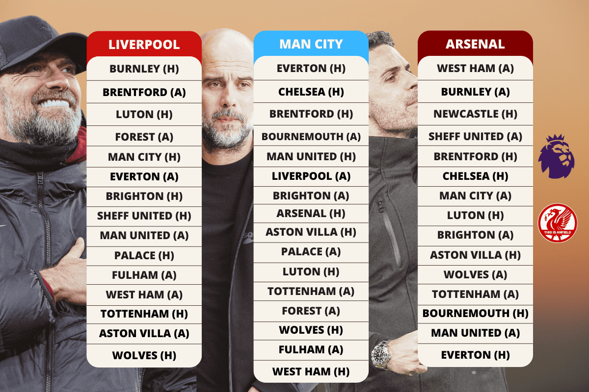 Premier League title race 2024 Comparing Liverpool’s fixtures to Man