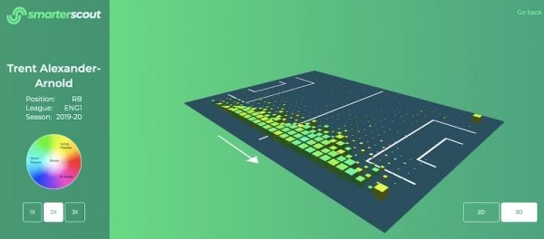 Trent Alexander Arnold Heatmap 2019-20