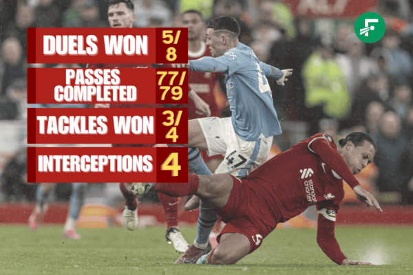 Liverpool's incredible second-half stats set new record vs. City