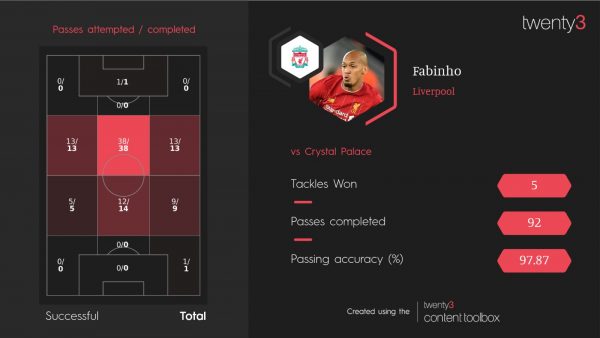 Fabinho Crystal Palace Twenty3 stats