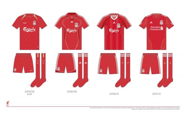 liverpool jerseys through the years