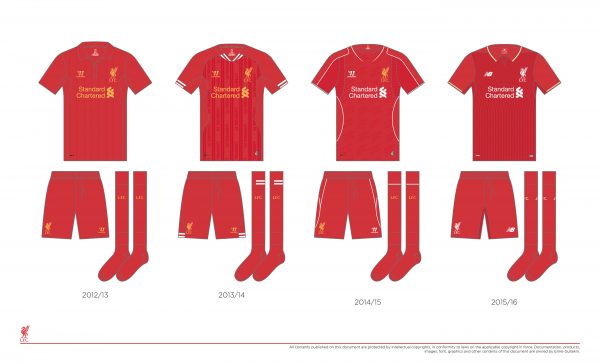 Ranking Liverpool's Home Kits During the Premier League Era