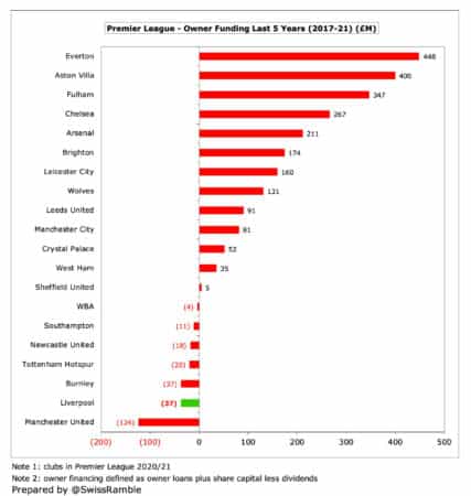 Swiss Ramble FSG funding 2017-2021