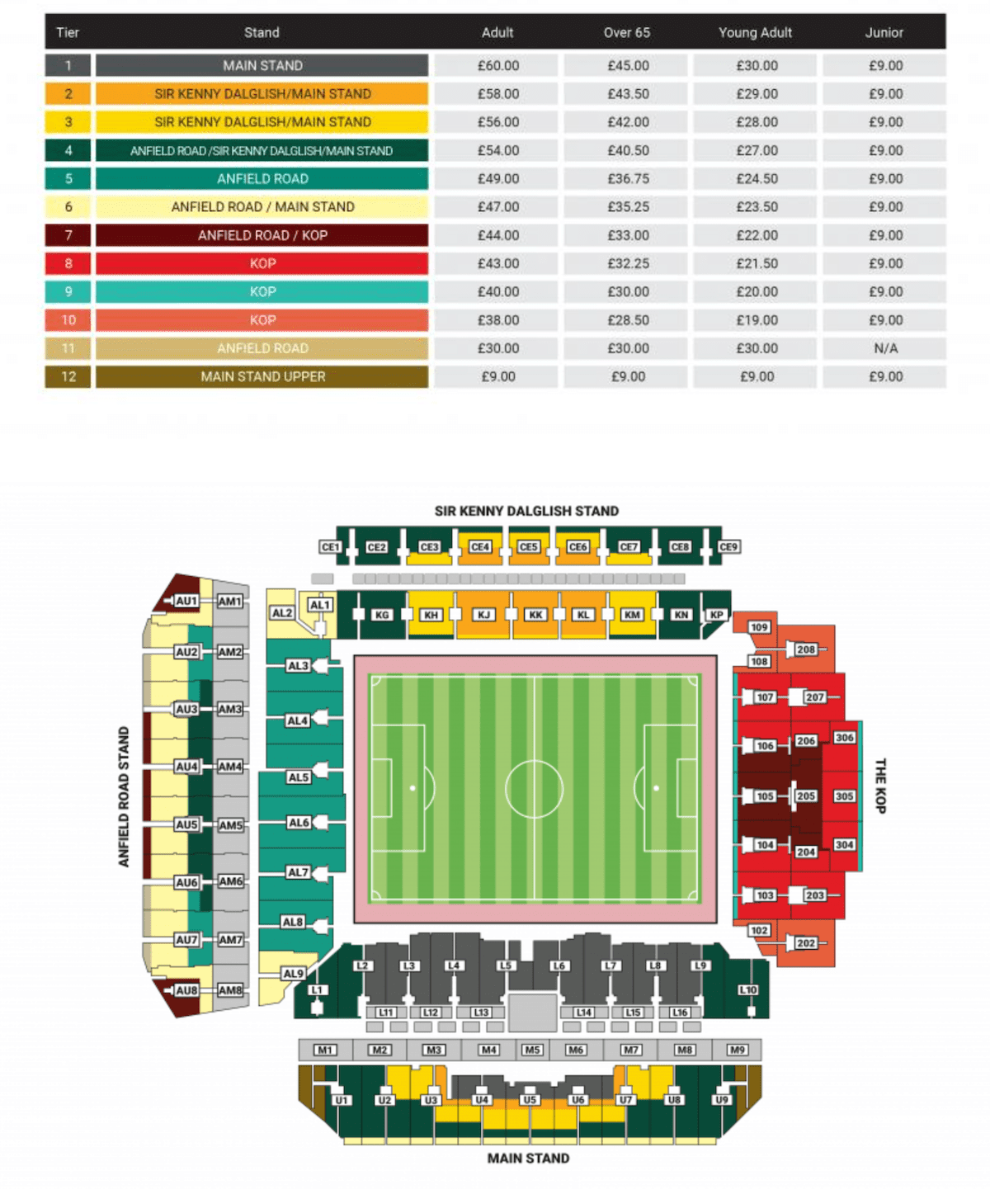 Liverpool announce number of season tickets for new Anfield Road Stand
