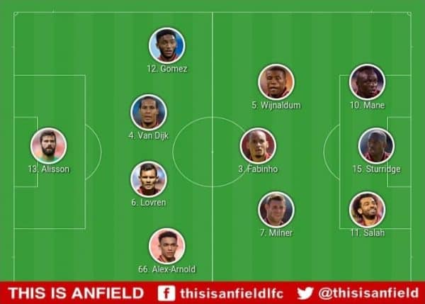 Potential Team vs. Wolves