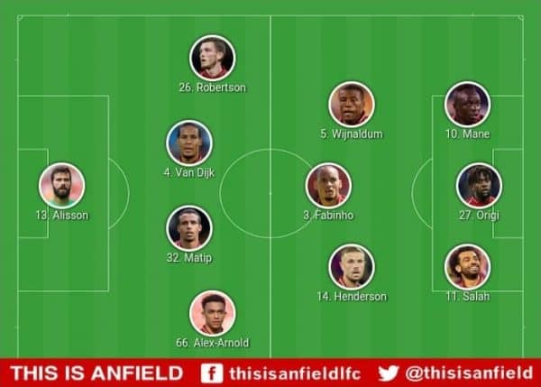 Potential Team vs. Wolves