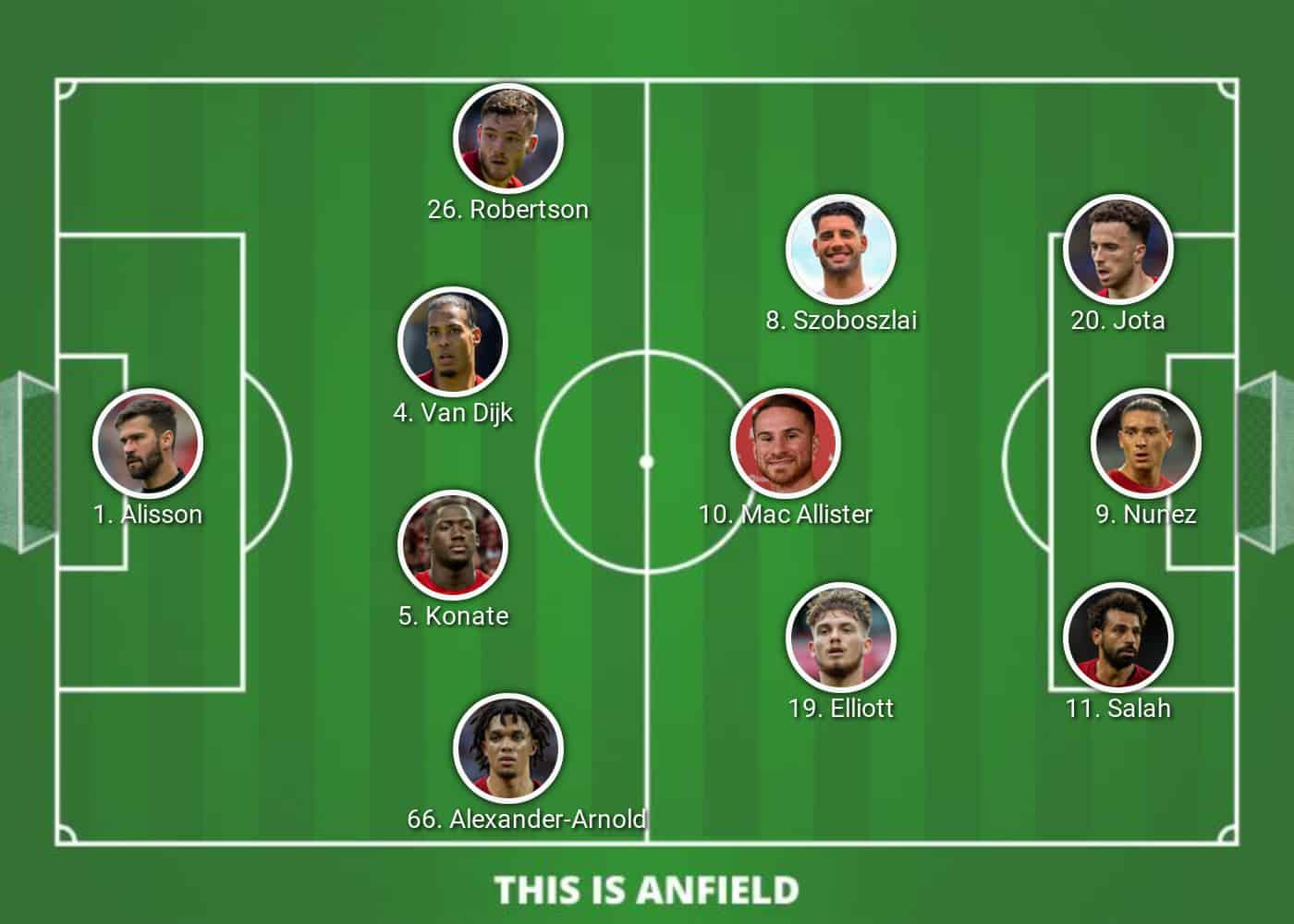 Liverpool lineup vs. West Ham 4 places up for grabs? Liverpool FC