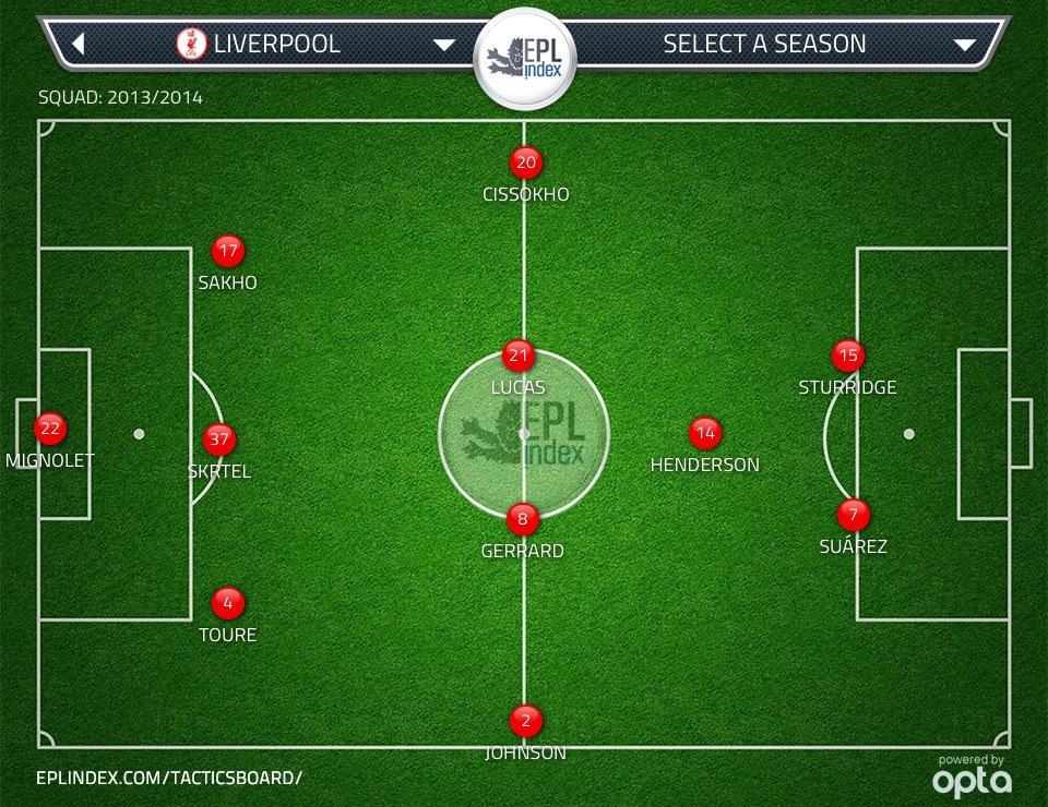 How Liverpool will line-up against Arsenal